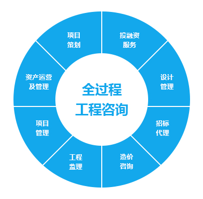 全過程咨詢 全過程咨詢