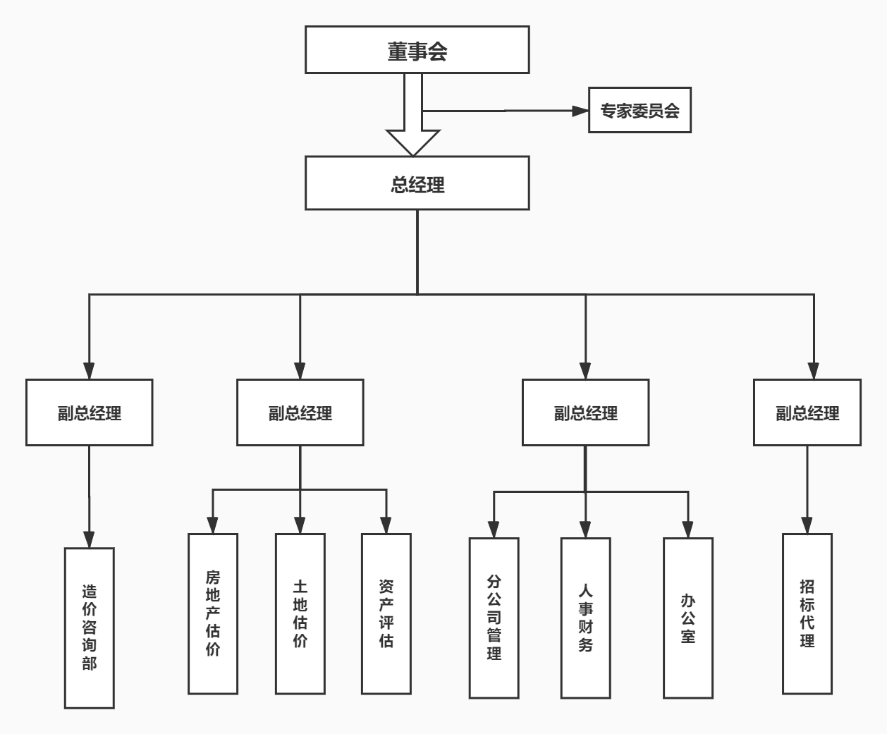 組織架構(gòu) 組織架構(gòu)